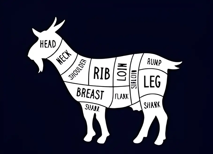 Goat Cuts Diagram
